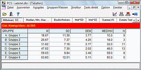 Statistische Kenngrößen, Tabellenausgabe