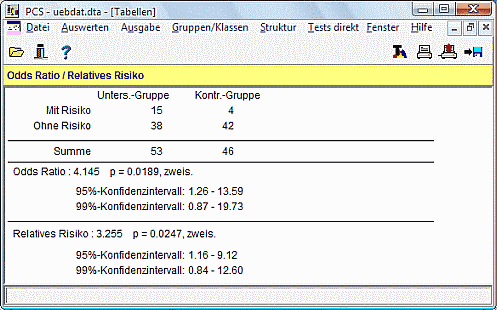 Odds Ratio und relatives Risiko