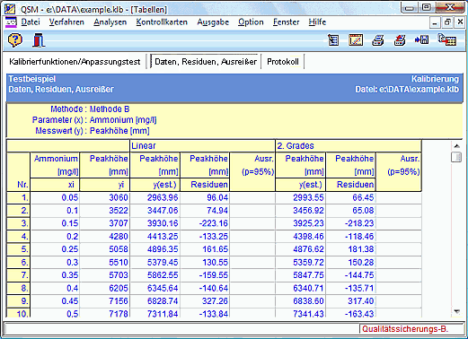 QSM-Auswertung (Tabelle)