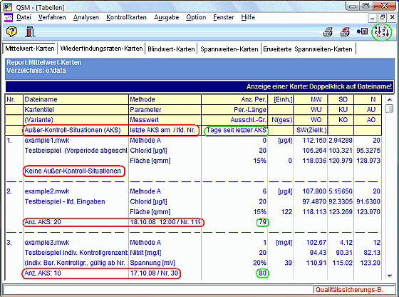 Übersichtsreport Regelkarten