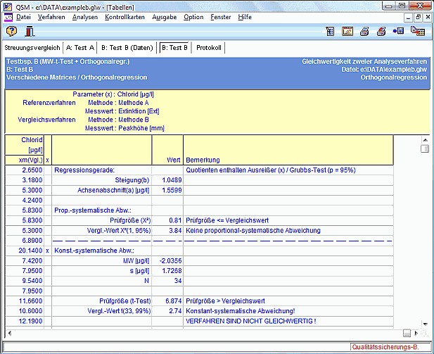 Gleichwertigkeit: Orthogonalregression