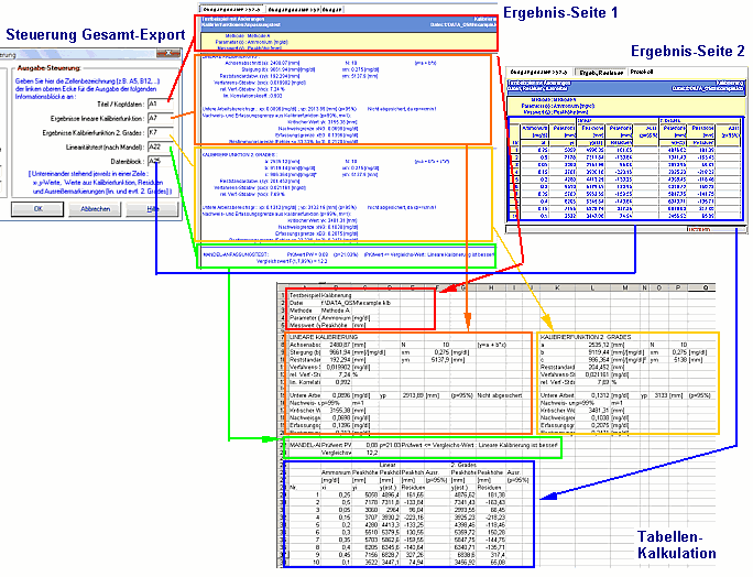 Ablaufschema Gesamt-Export