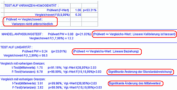 Klartext-Interpretation der Ergebnisse