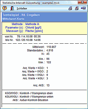 Kontrolkarten-Intervallstatistik