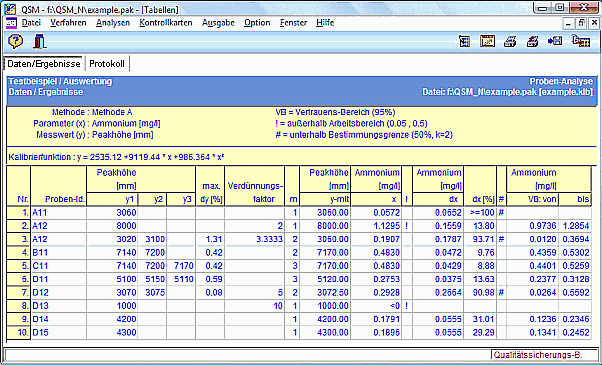 Probenauswertung